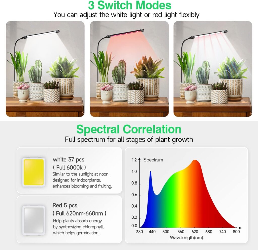 bseah Grow Light Plant Light for Indoor Plants Growing, 6000K Full Spectrum Plant Grow Light for Seedings Succulents Small Plants, Auto On/Off Timing  10 Dimming