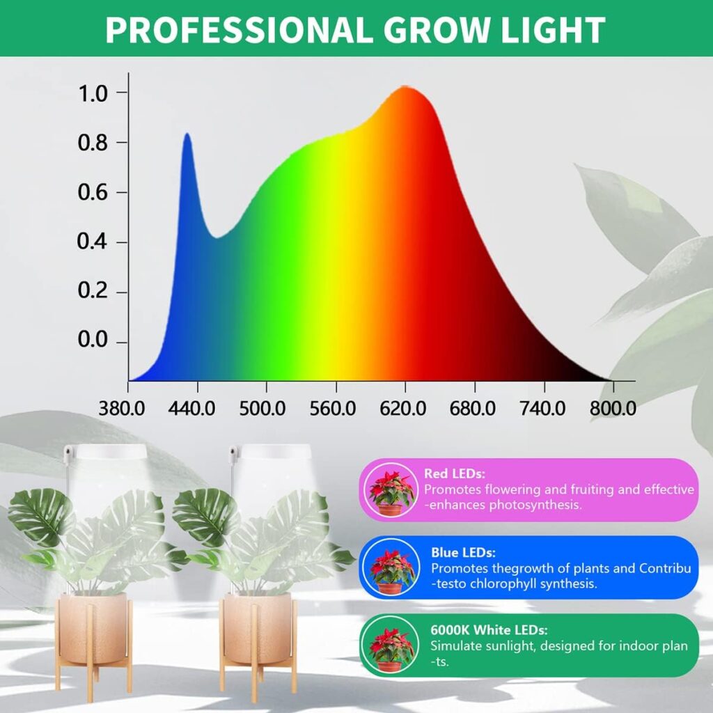GYTF Halo Plant Grow Light, 6000K White LED Full Spectrum Growing Lamp for Indoor Plants, Succulents, Mini Bonsai, Small Plants, Height Adjustable, Dimmable  Timer 4/8/12/18Hrs