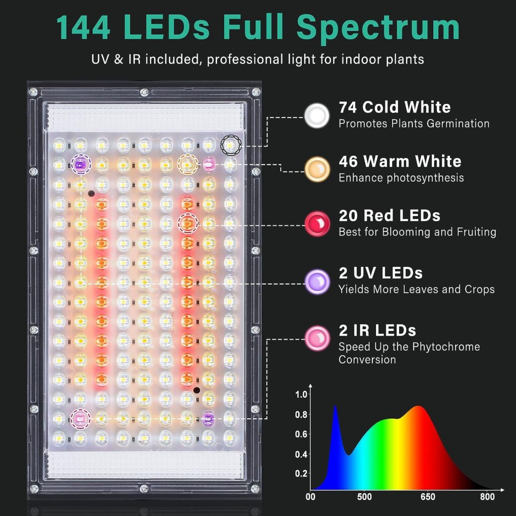 LBW Grow Lights for Indoor Plants, 144 LEDs Full Spectrum Plant Grow Light, Hanging Grow Lamp with On/Off Switch, Plant Light for Veg Bloom Seedlings, Ideal for Greenhouse Tent Indoor Growing