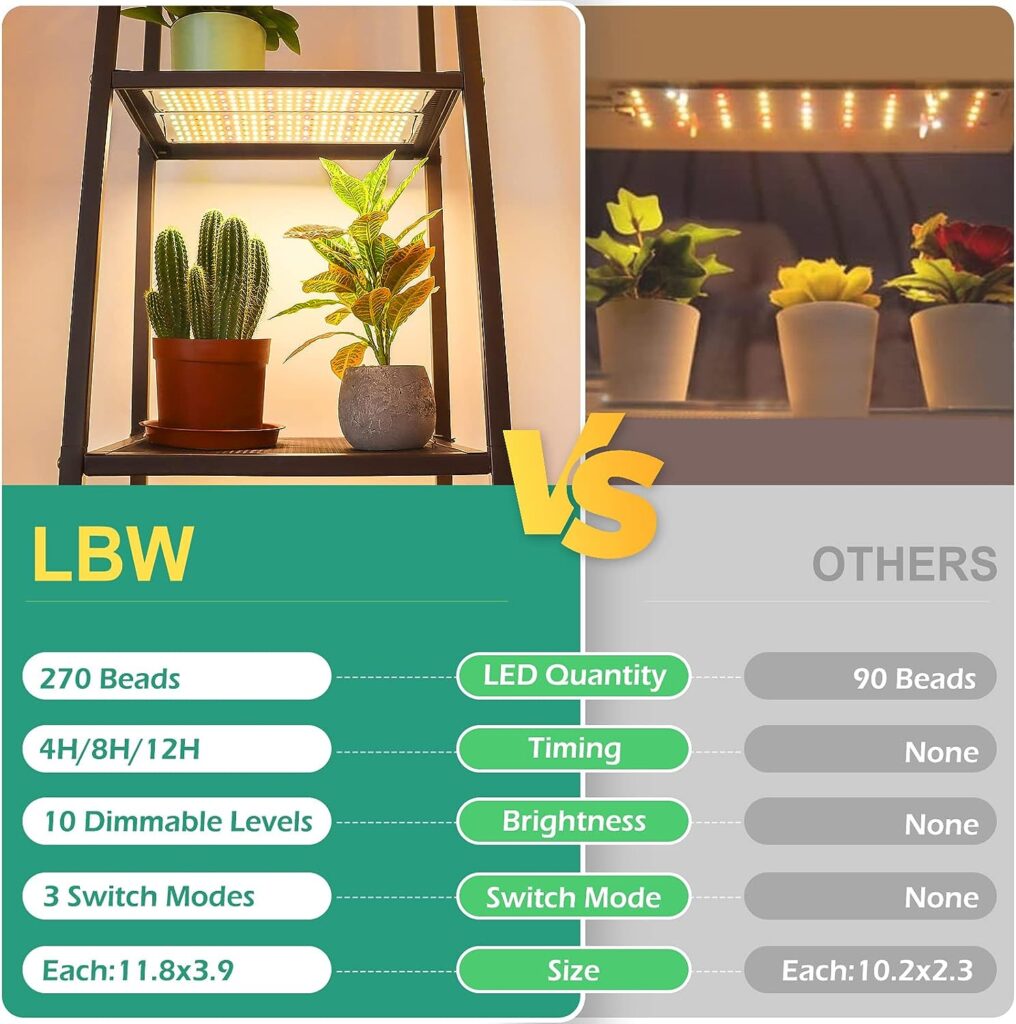 LBW Plant Grow Light, Full Spectrum Grow Light for Indoor Plants, 270 LEDs Growing Lamp with Auto On/Off Timer 4/8/12H, 3 Lighting Modes, 10 Dimmable Levels, Suitable for Plant Growth, 2 Pack